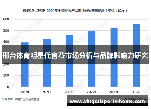 邢台体育明星代言费市场分析与品牌影响力研究